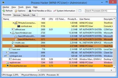 Performance Insights - Detailed CPU usage per core and memory consumption patterns