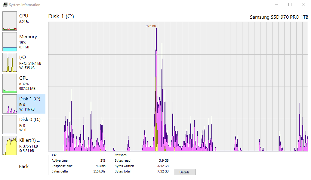 Network Monitoring - Active TCP/UDP connections per process analysis